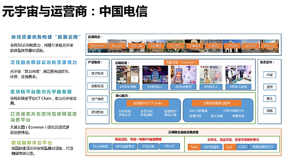 205页 清华大学沈阳教授团队《元宇宙发展研究报告》2.0版