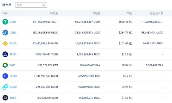 稳定币「老二」USDC多链冲锋