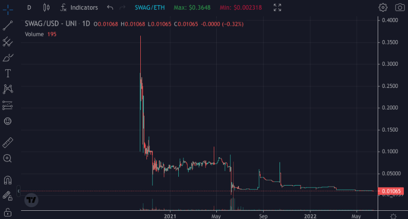挪用22,000ETH、4年推10个垃圾项目 麻吉大割黄立成加密往事