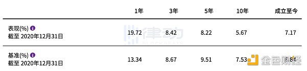 详解全球资管巨擘贝莱德进入加密市场