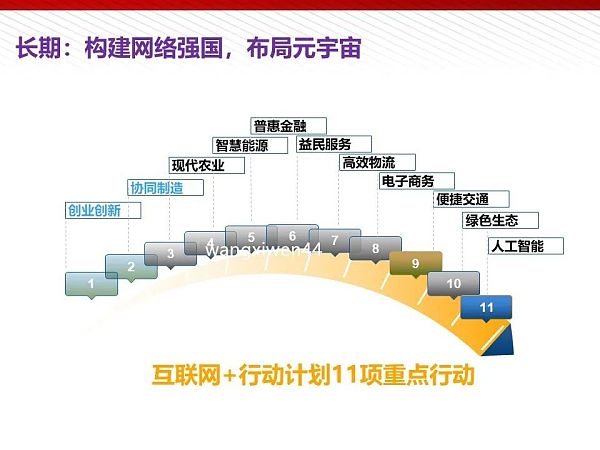112页完整版PPT：元宇宙的技术构成与未来展望