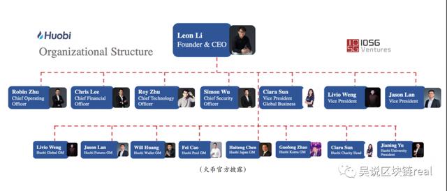 吴说独家：解密币安高层权力组织架构，“双头体制+华裔高管”