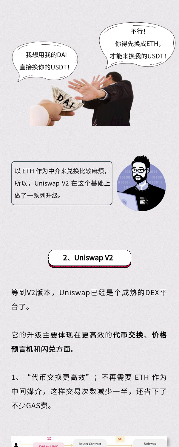 Uniswap V3即将登场，Uni要起飞了吗？