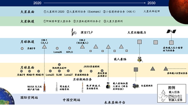 2030展望：区块链、AI、商业航天的未来十年