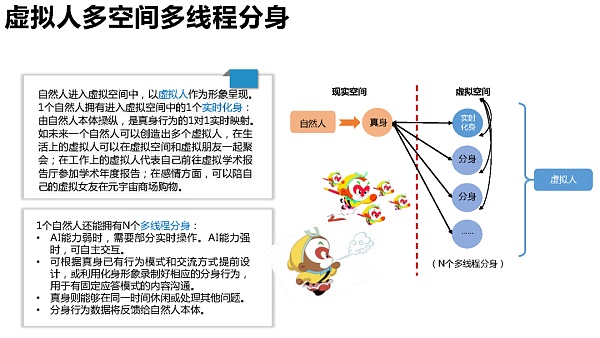 205页 清华大学沈阳教授团队《元宇宙发展研究报告》2.0版