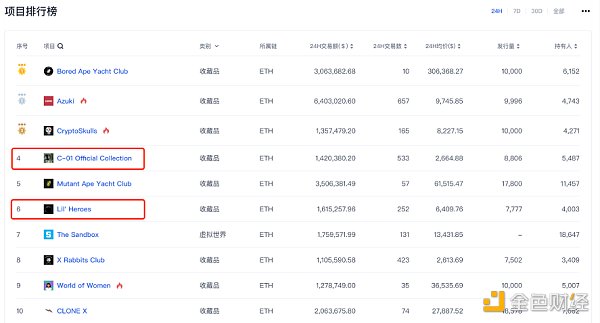 明星扎堆入局NFT 谁才是真正的掘金者