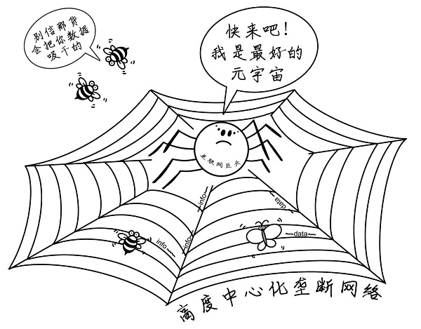 元宇宙的“17个错误”