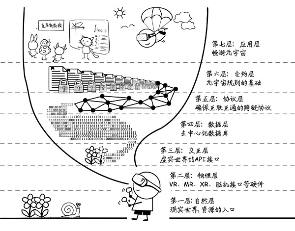 人类新梦想：元宇宙的“42条共识”