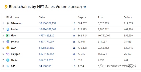 万字科普长文：《How to NFT》中文翻译版（上篇）