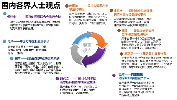 205页 清华大学沈阳教授团队《元宇宙发展研究报告》2.0版