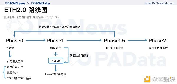 ETH年报：链上结算3.45亿次超比特币 交易手续费翻了41倍