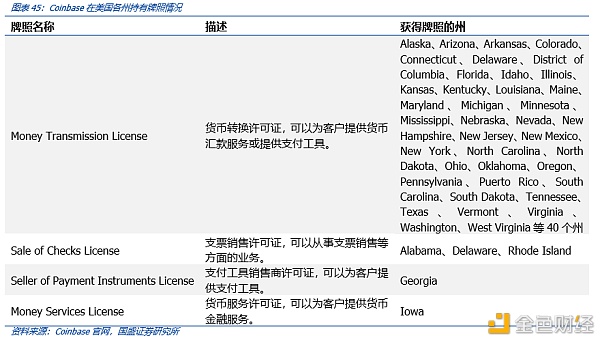 Coinbase上市：里程碑与新起点