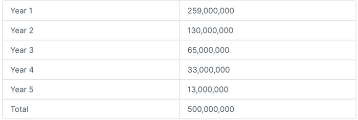 LD Capital：BTC二层网络之Stacks