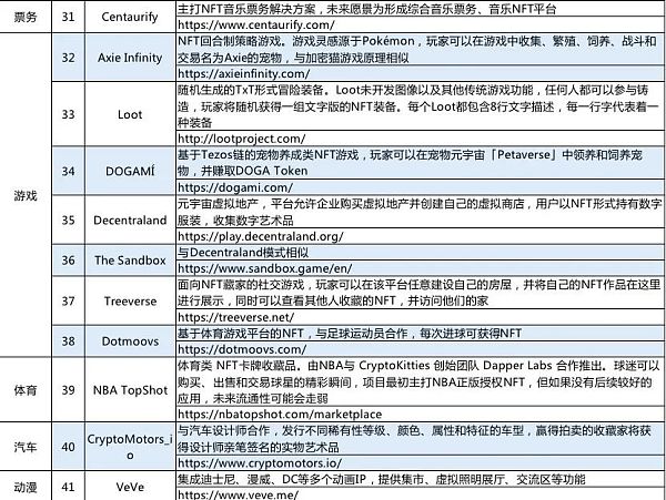 NFT深度分析：属性、历程、平台、营销模式、场景等