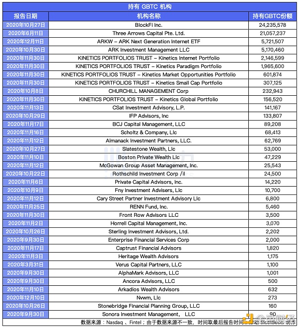 GameStop、特斯拉、茅台、比特币 全球市场都在抱团