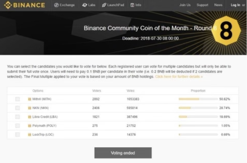 挪用22,000ETH、4年推10个垃圾项目 麻吉大割黄立成加密往事