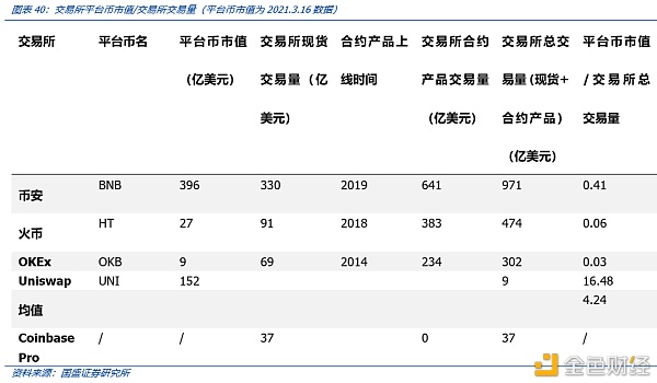 Coinbase上市：里程碑与新起点