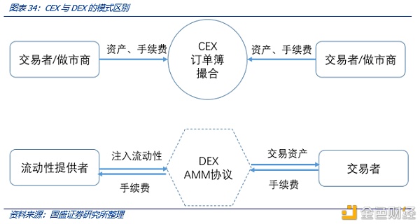 Coinbase上市：里程碑与新起点