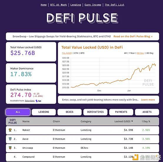 加密货币市场1月分析报告：比特币、以太坊、矿机、DeFi