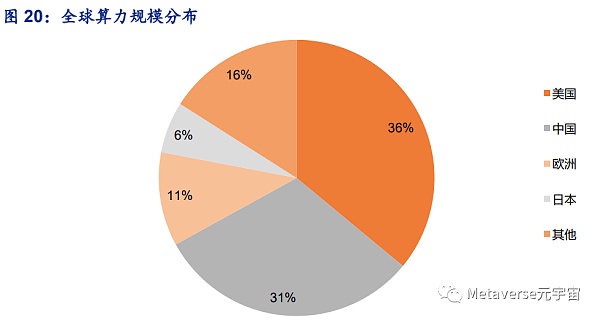 万字长文梳理现阶段元宇宙的行业布局思考