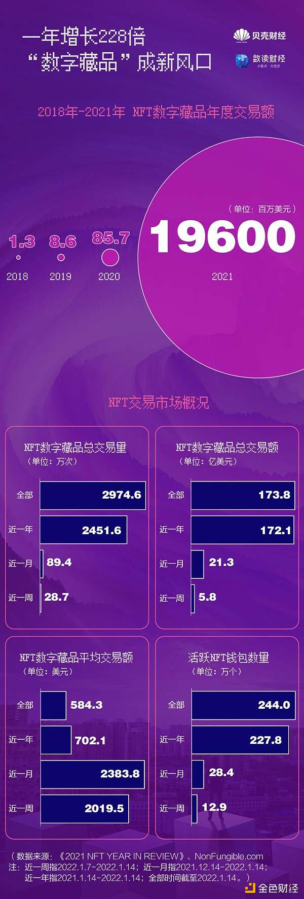 谁在疯抢“数字藏品”？我们潜入数十个QQ群发现......