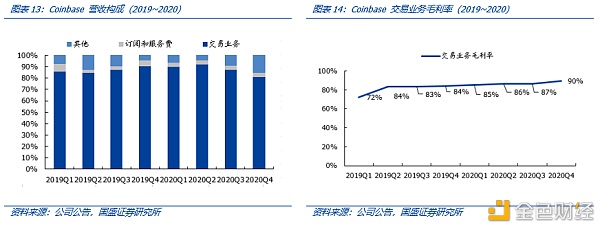 Coinbase上市：里程碑与新起点