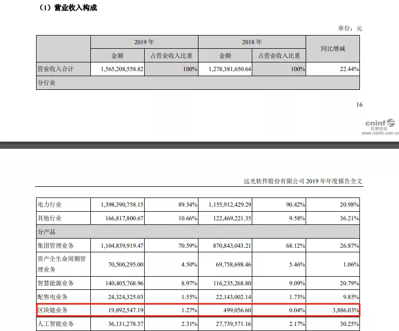 应用遍地开花的时代,区块链盈利难题该如何解决?