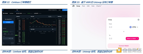 Coinbase上市：里程碑与新起点