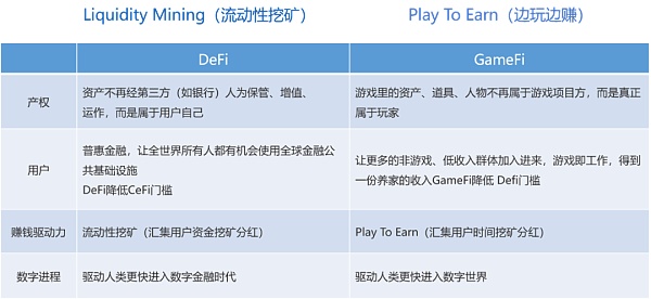 NFT牛市在途 如何筛选“最具潜力”的GameFi项目