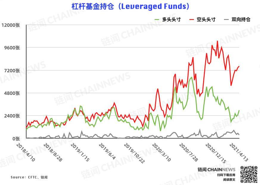 比特币持仓周报 | 机构失手,大户成唯一精准「预判」本轮回调账户