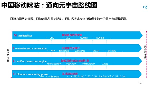 205页 清华大学沈阳教授团队《元宇宙发展研究报告》2.0版