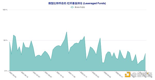 短期“预言家”加码做空 这类账户意外逆市激进抢多