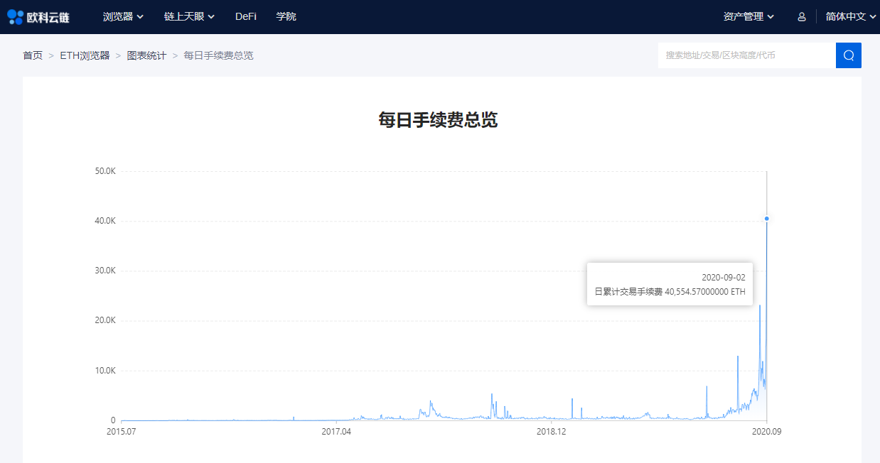 “寿司”“泡菜”相争 矿工得利