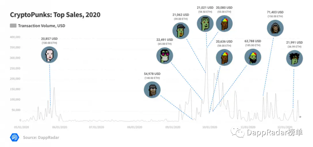 2020年Dapp行业报告:DeFi引领头条,2021成功的关键在哪里?