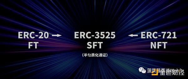从ERC20、721、1155到3525，详述RWA迈向Web3大规模落地之路