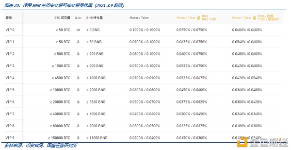 Coinbase上市：里程碑与新起点
