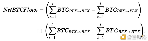 比特币和USDT真的没关系吗？