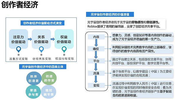 205页 清华大学沈阳教授团队《元宇宙发展研究报告》2.0版
