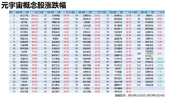 205页 清华大学沈阳教授团队《元宇宙发展研究报告》2.0版