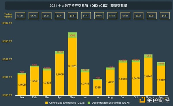 CoinGecko万字报告：全方位回顾2021年数字资产行业发展情况