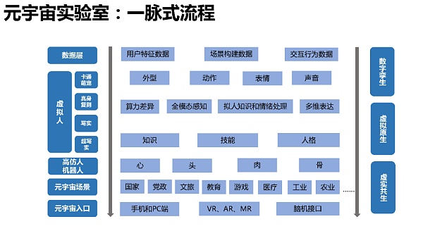205页 清华大学沈阳教授团队《元宇宙发展研究报告》2.0版