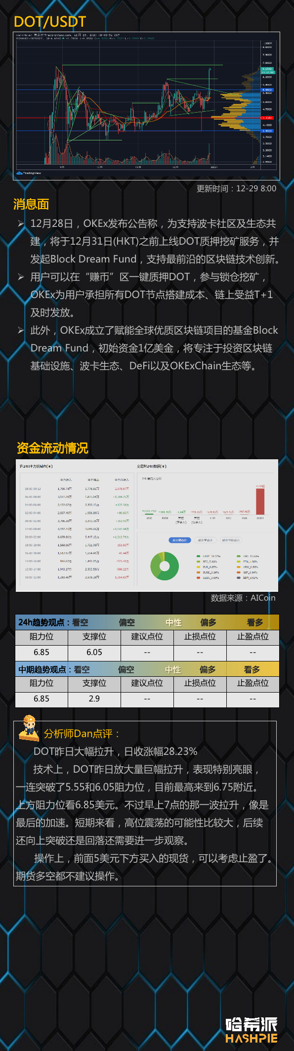 大交易所下架XRP，玩完了？