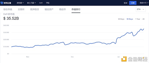 欧科云链OKLink链上周报：LINK、UNI、CRV等集体反攻