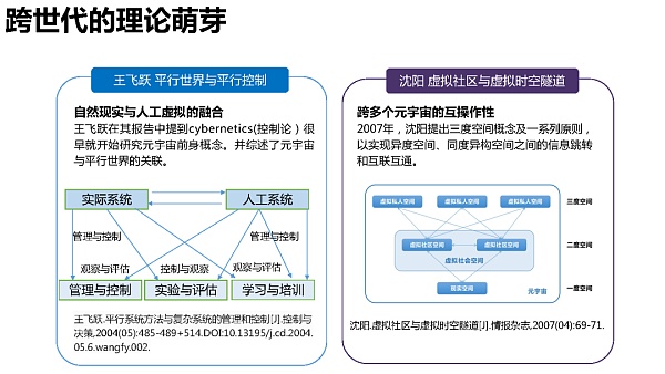 205页 清华大学沈阳教授团队《元宇宙发展研究报告》2.0版