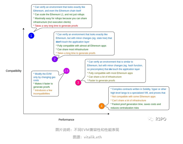 熊市暗战：ZK EVM会结束公链的纷争吗？