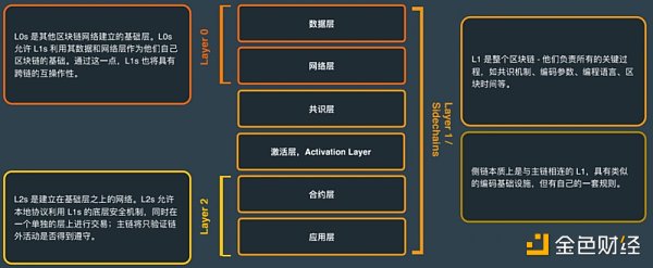 CoinGecko万字报告：全方位回顾2021年数字资产行业发展情况
