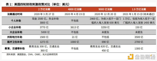 为什么2020年的BTC 并没有2017那么疯狂？