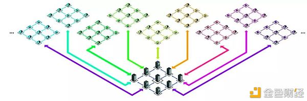 V神提到的作为以太坊可扩展性未来的分片是什么？