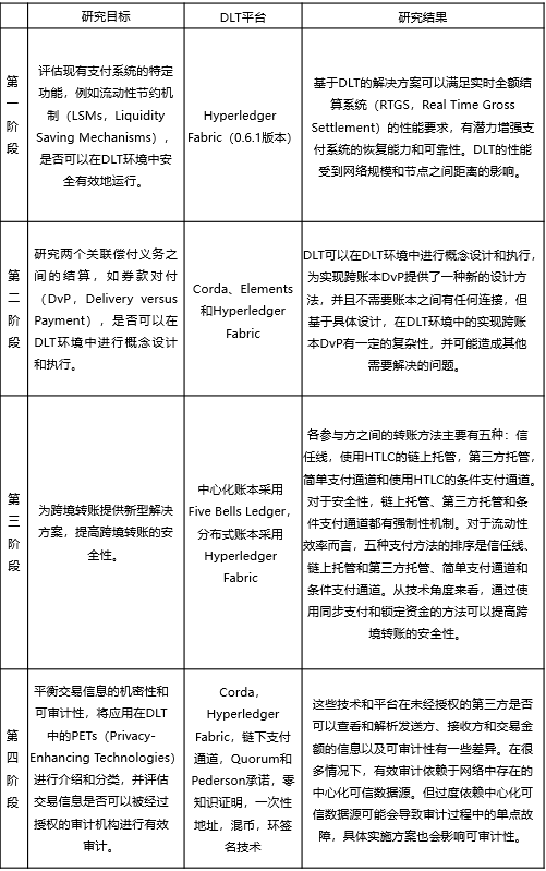 行业研究 | 区块链2020年度回顾之应用篇:DCEP、Diem、DiFi以及NFT