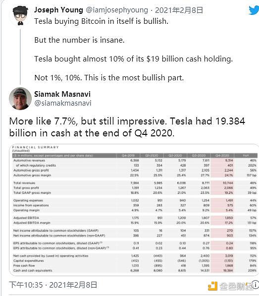 首次突破52000美元大关 这些上市公司官宣持有比特币